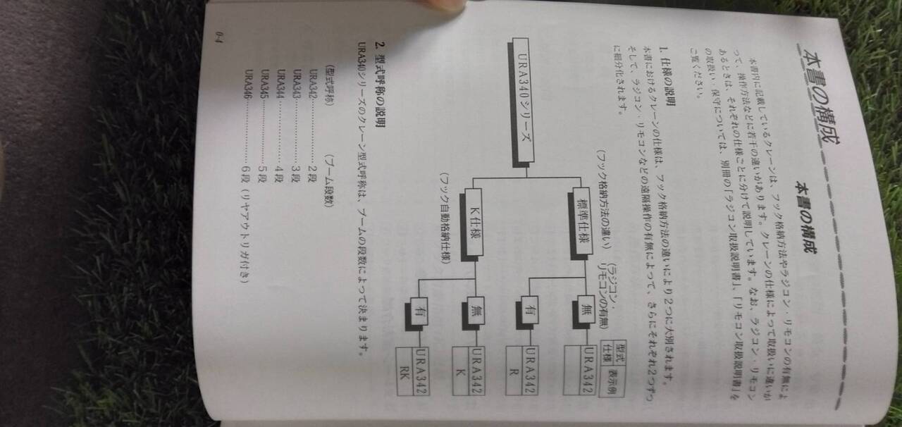 マニュアル 取扱説明書 【古河ユニック】 【URA340シリーズ】 (中古)