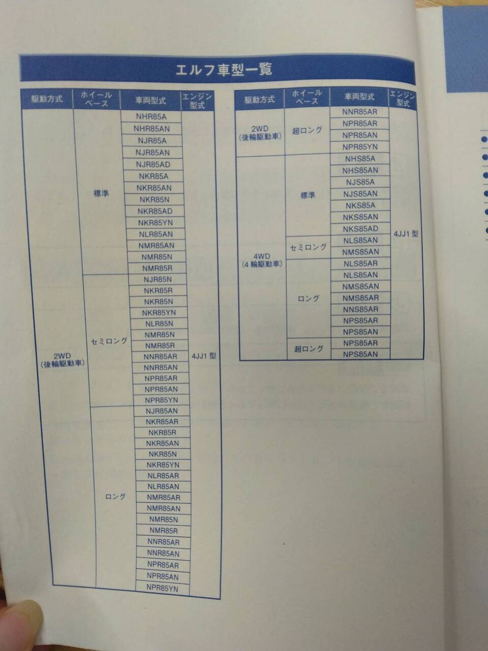 取扱説明書 いすゞ エルフ+ (中古)