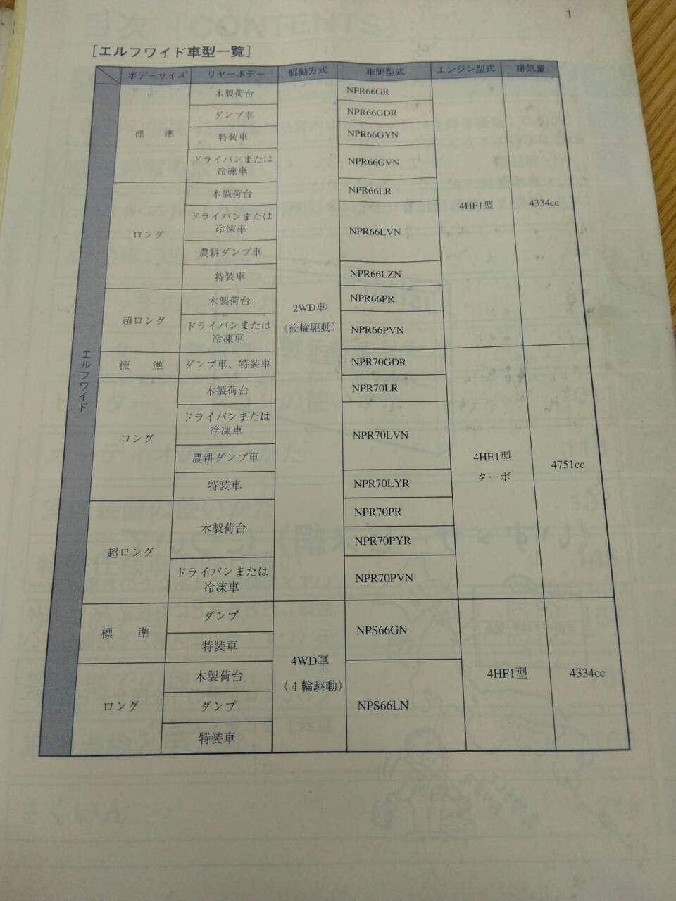 取扱説明書 いすゞ エルフ ワイド (中古)