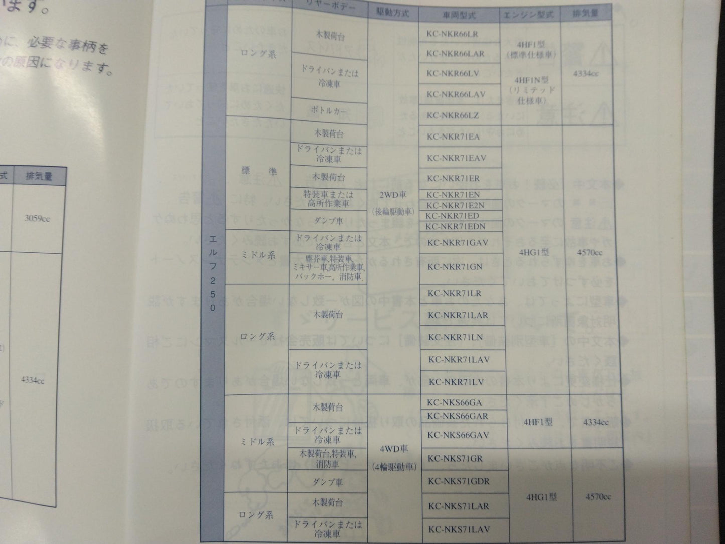 取扱説明書 いすゞ エルフ (中古)