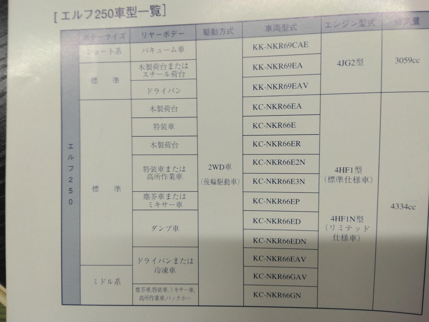 取扱説明書 いすゞ エルフ (中古)