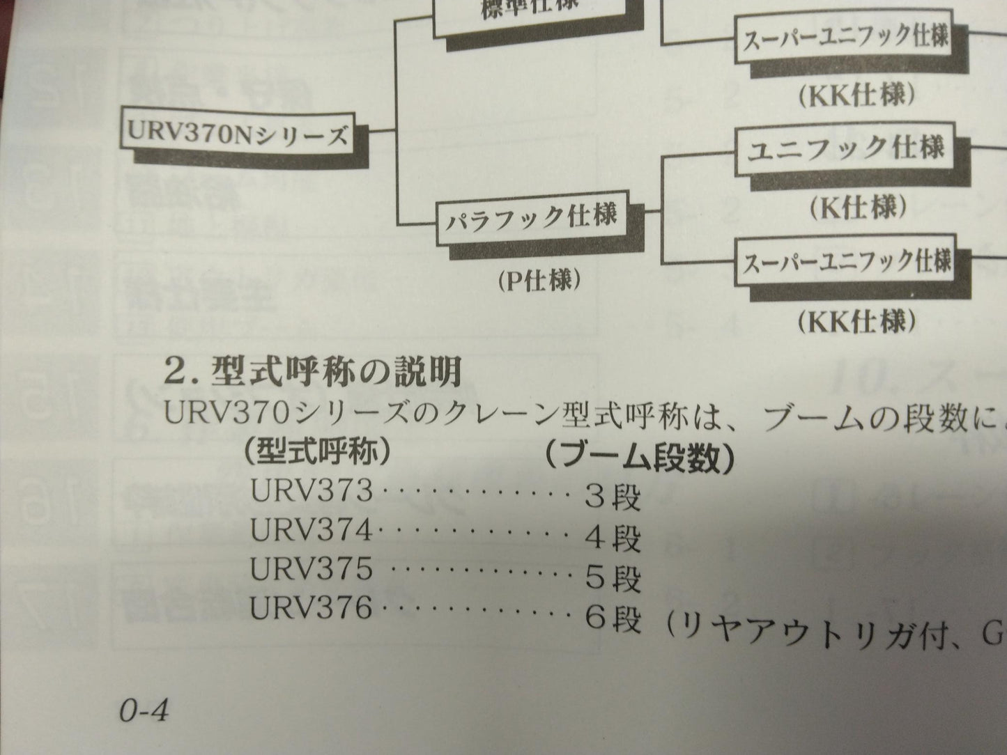 取扱説明書 古河ユニック ユニッククレーン (中古)