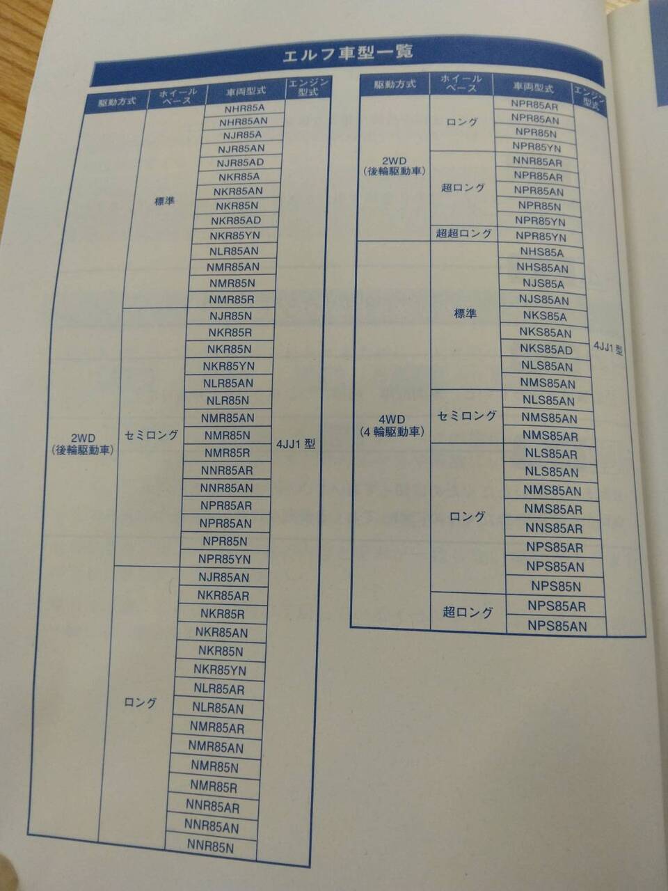 取扱説明書 いすゞ エルフ (中古)