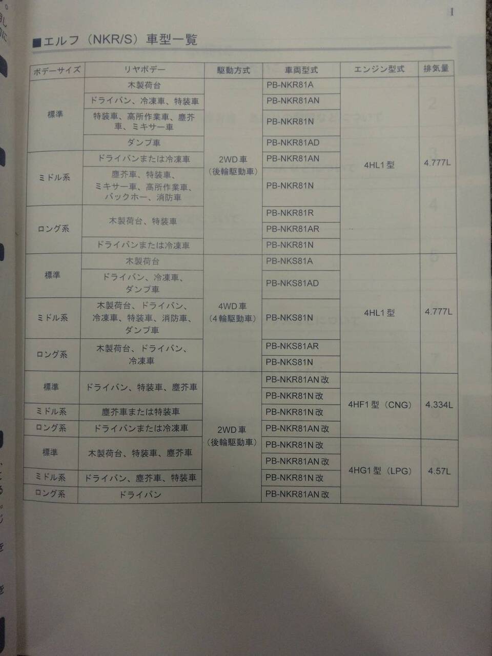 取扱説明書 いすゞ エルフ (中古)