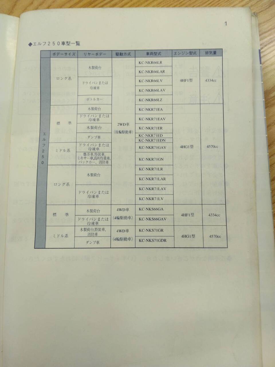 取扱説明書 いすゞ エルフ (中古)