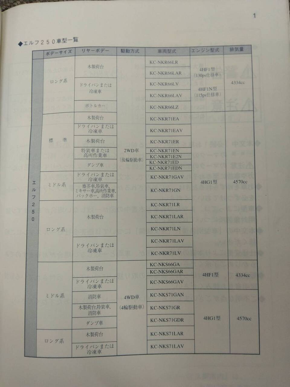 取扱説明書 いすゞ エルフ (中古)