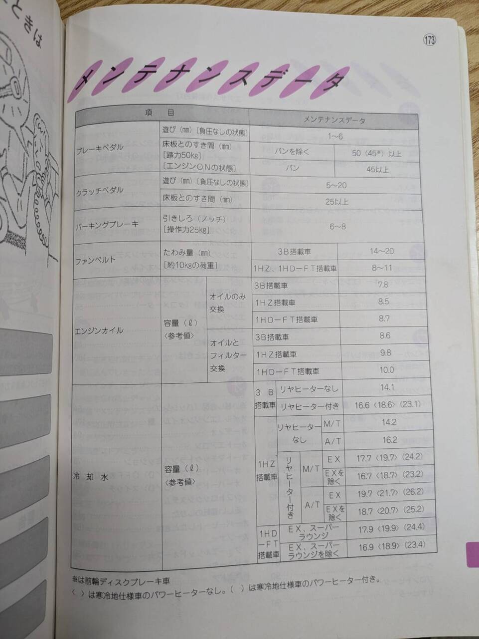 取扱説明書 トヨタ コースター (中古)