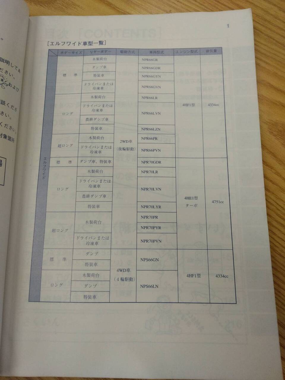 取扱説明書 いすゞ エルフ (中古)
