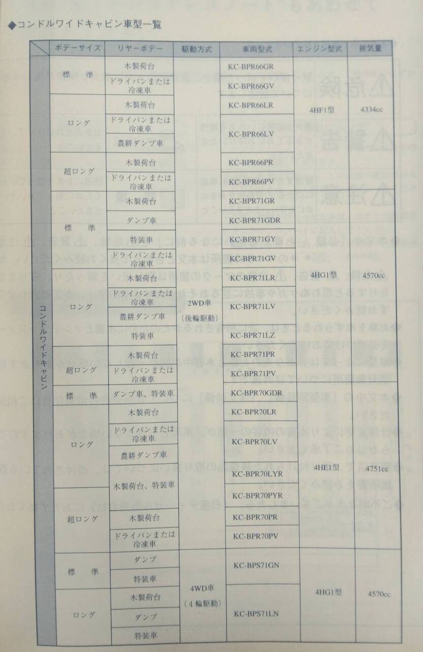 取扱説明書 NISSAN DIESEL / コンドル (中古)