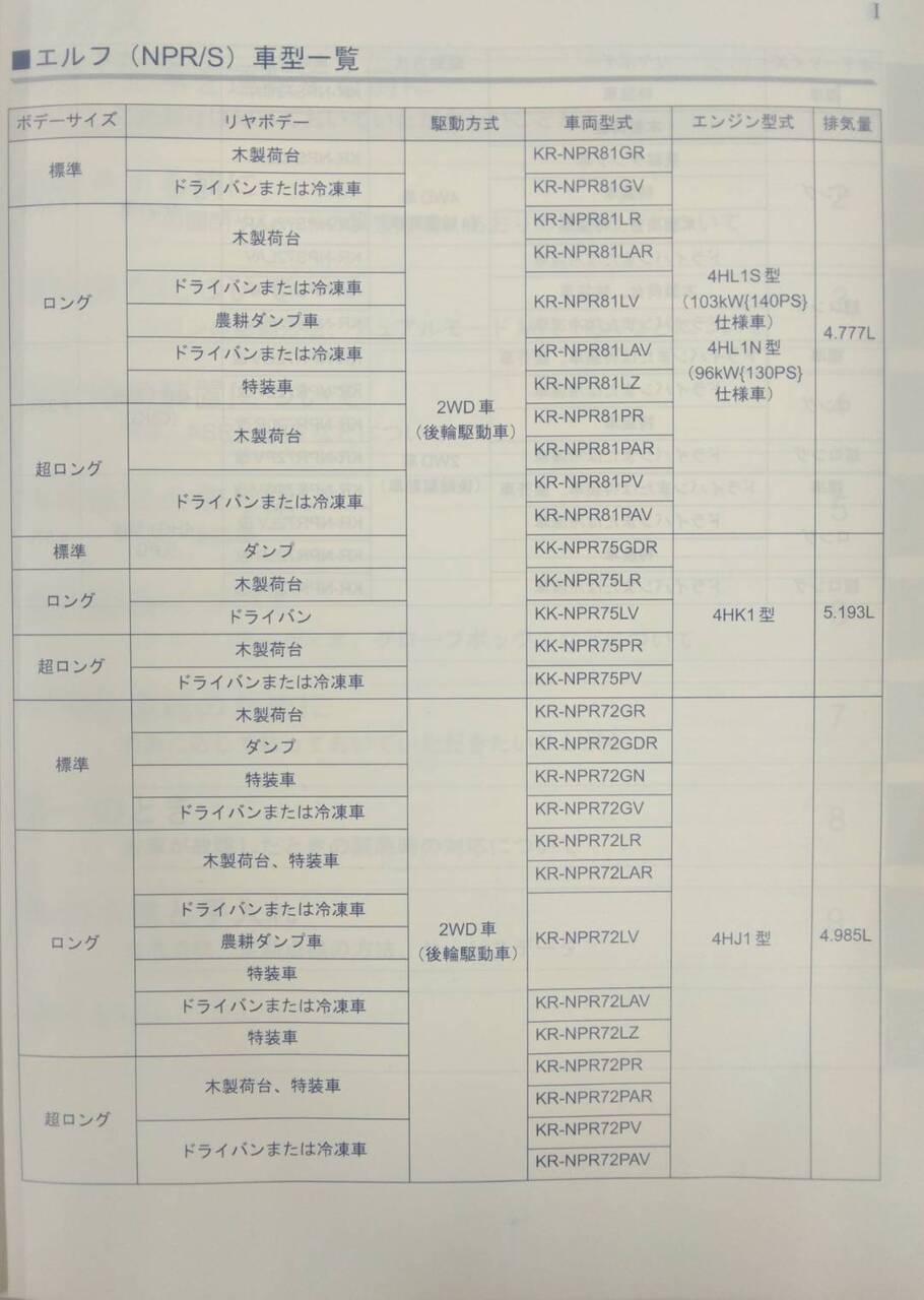 取扱説明書 いすゞ エルフ (中古)