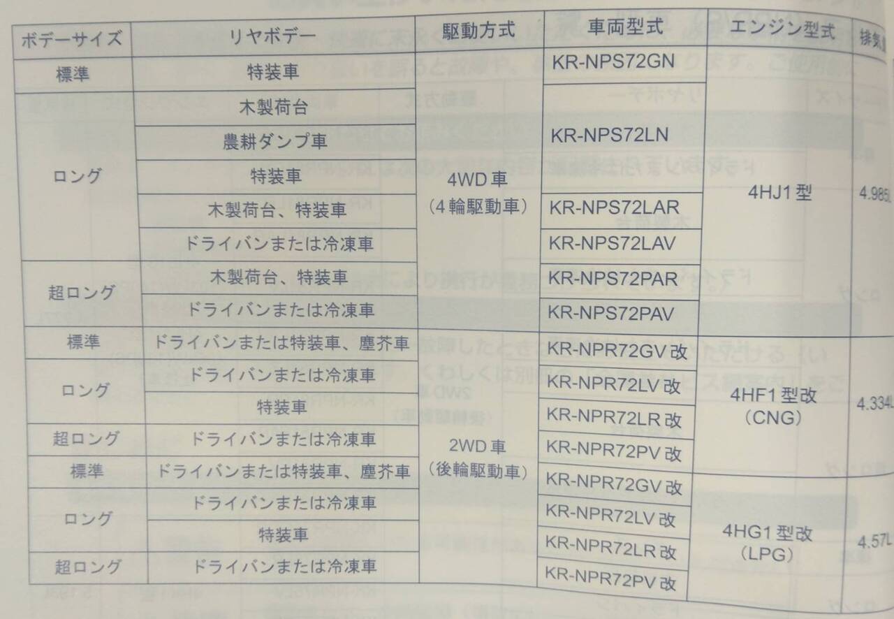 取扱説明書 いすゞ エルフ (中古)