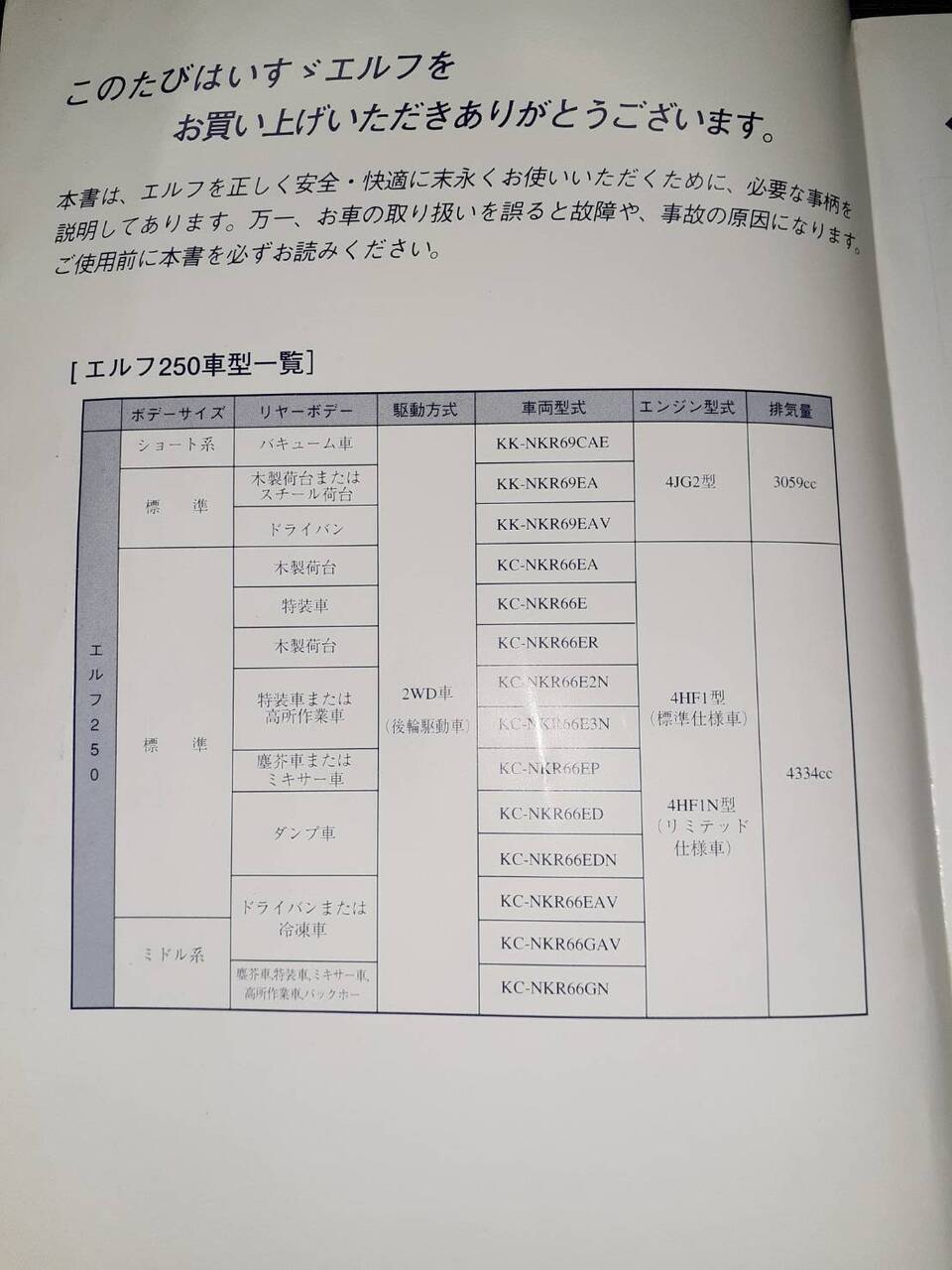 取扱説明書 ISUZU エルフ250(中古)