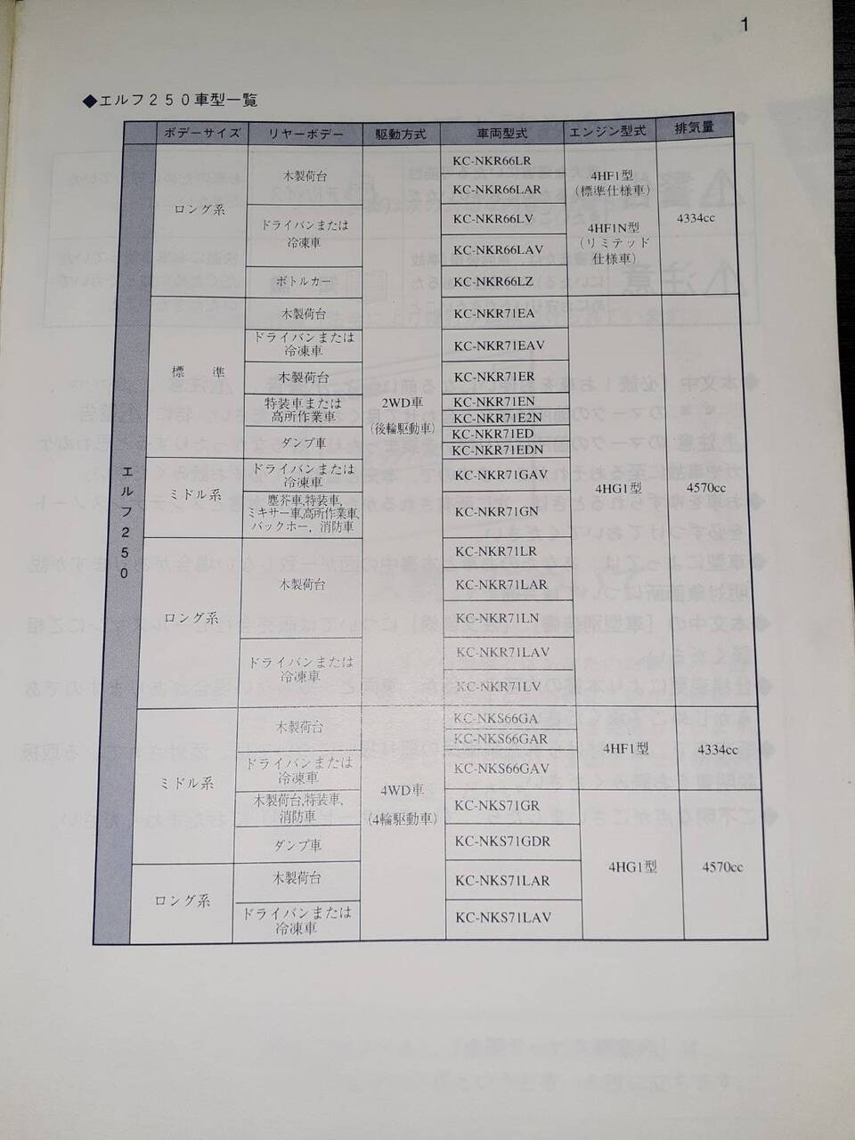 取扱説明書 ISUZU エルフ250(中古)