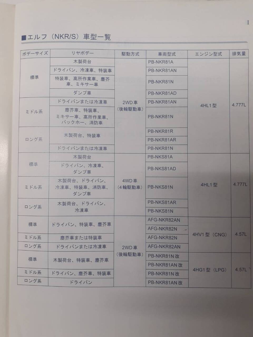 取扱説明書 いすゞ エルフ (中古)