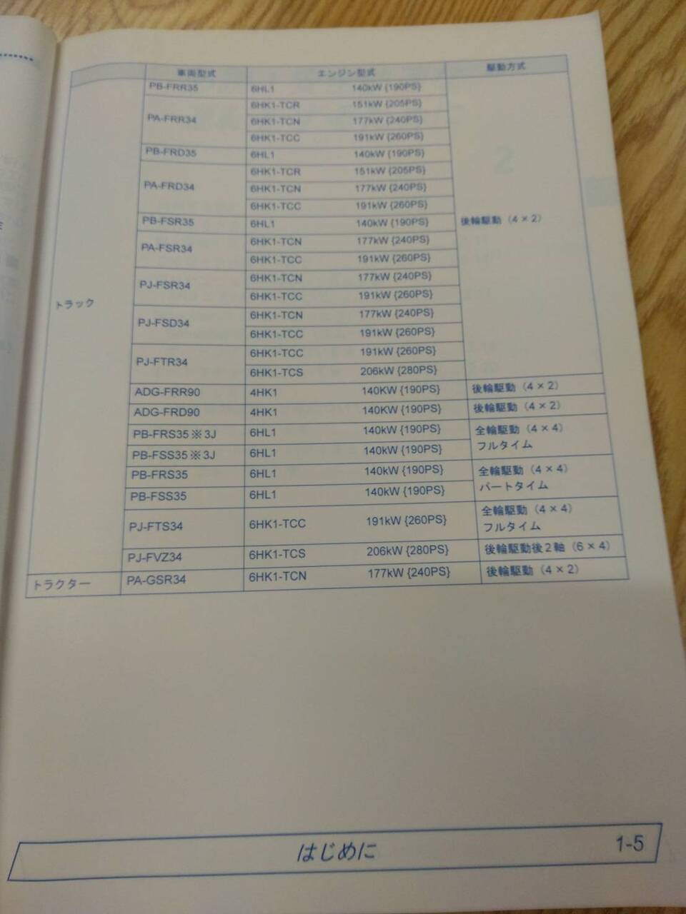 取扱説明書 いすゞ フォワード (中古)