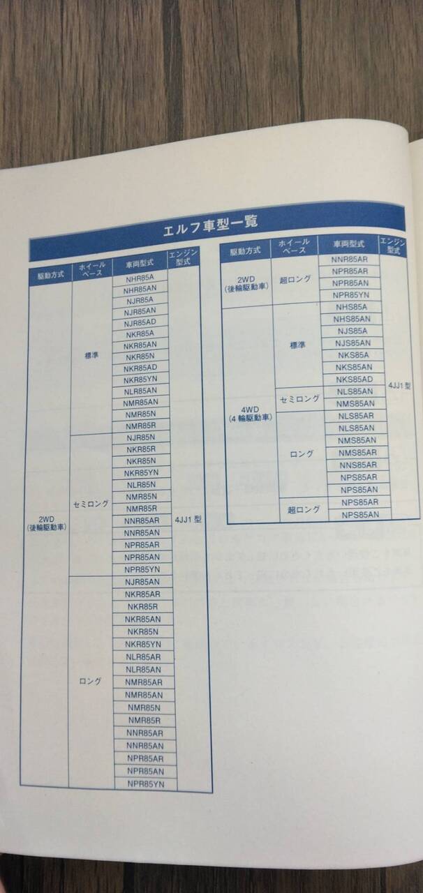 取扱説明書 いすゞ エルフ (中古)