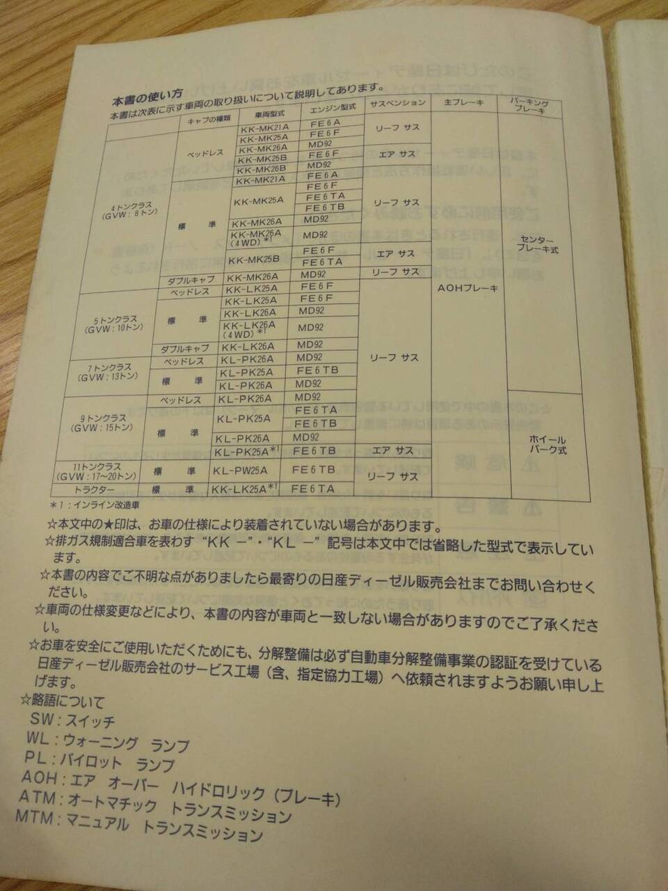取扱説明書 コンドル ニッサンディーゼル (中古)