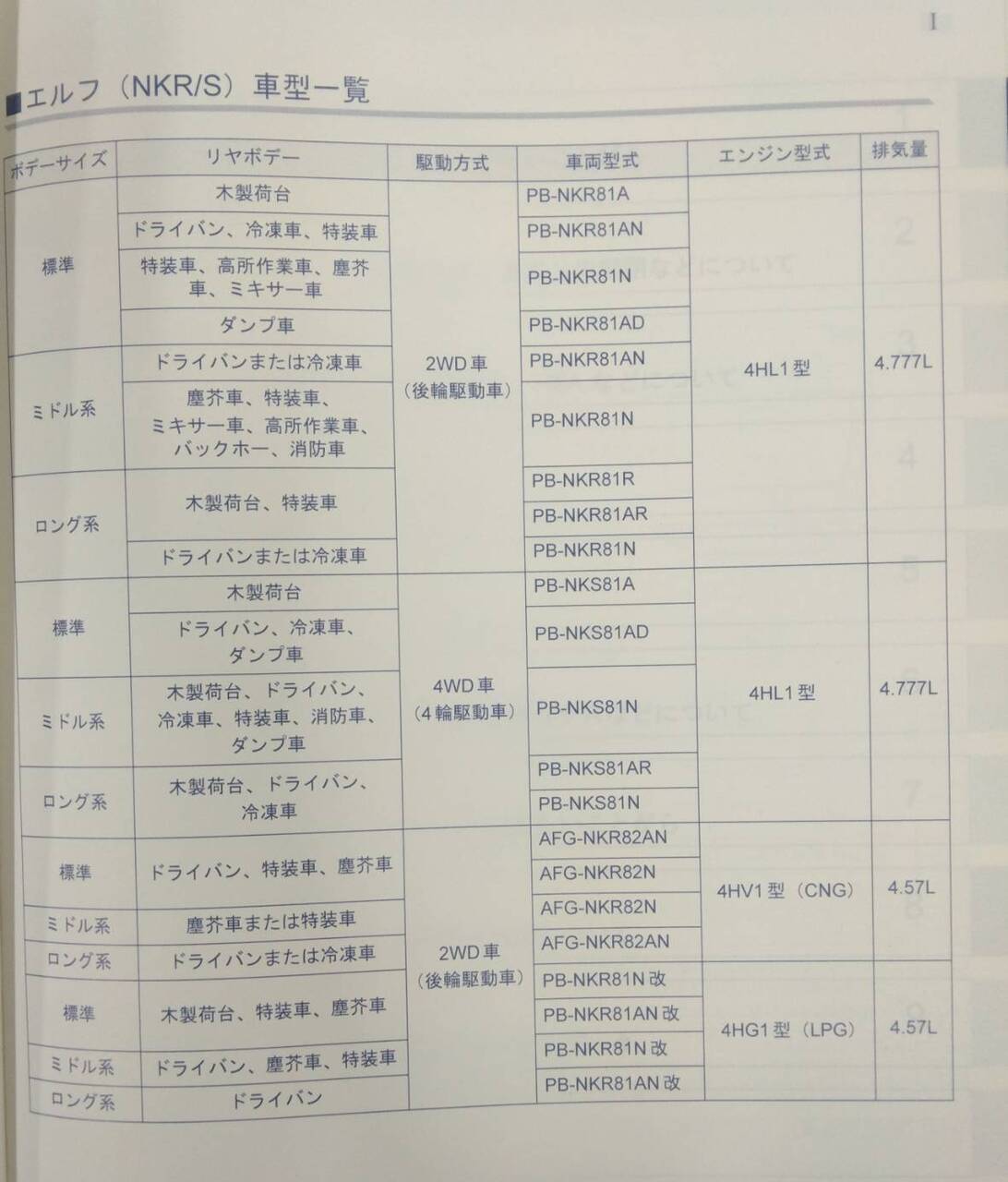 取扱説明書 　いすゞ エルフ  (中古)