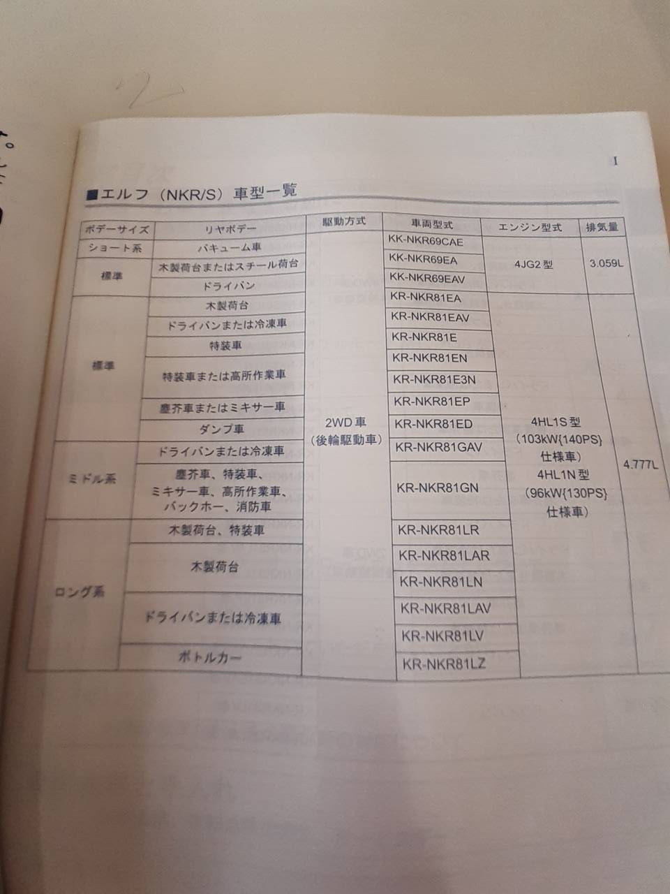 取扱説明書　いすゞ　エルフ (中古)