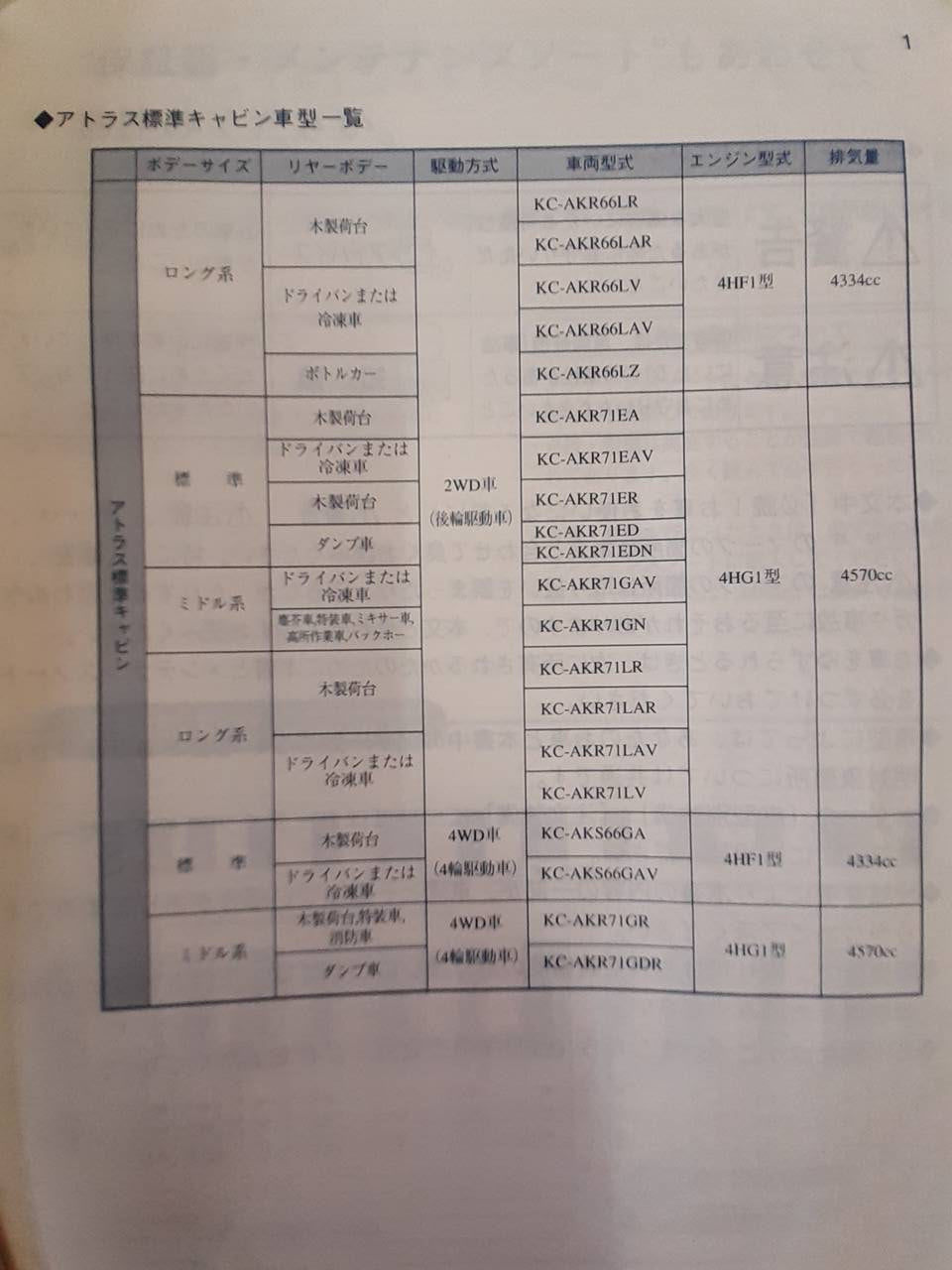 取扱説明書　日産　アトラス (中古)