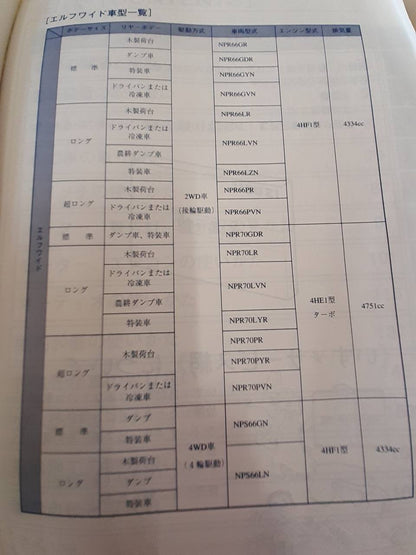 取扱説明書　いすゞ　エルフワイド　(中古)