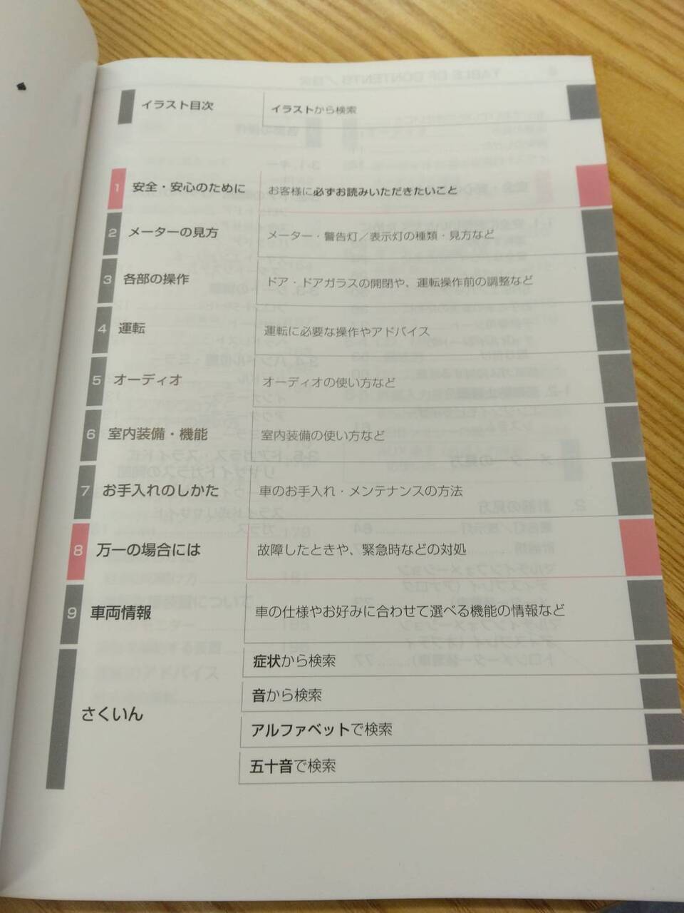 取扱説明書 　トヨタ　ハイエース　 (中古)
