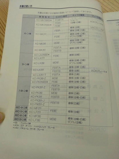 取扱説明書 　日産　コンドル (中古)