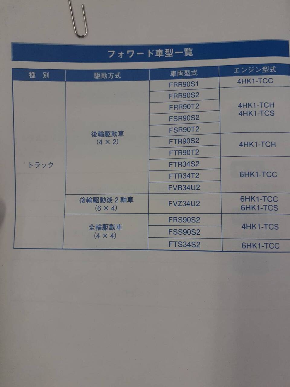 取扱説明書　いすゞ　フォワード　(中古)