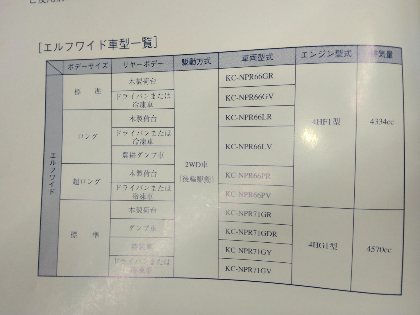 取扱説明書 いすゞ　エルフ　 (中古)