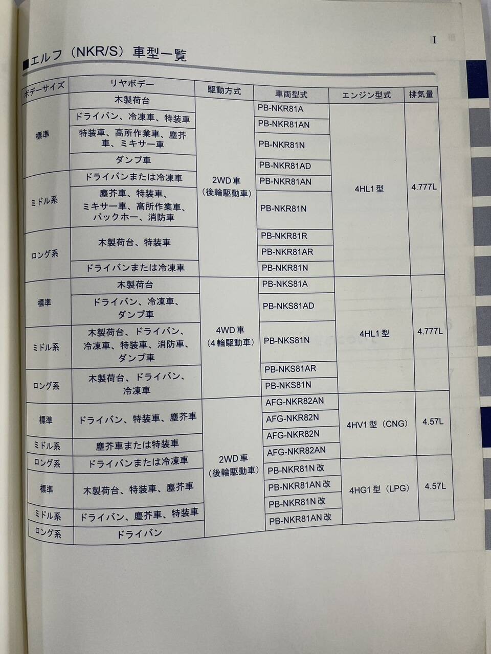 取扱説明書　いすゞ　エルフ （中古）