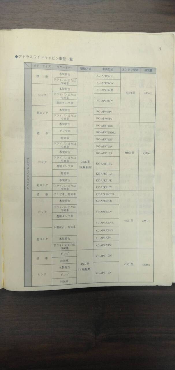 取扱説明書 　【日産】　【アトラス】KC-APR71PVから取り外し (中古)