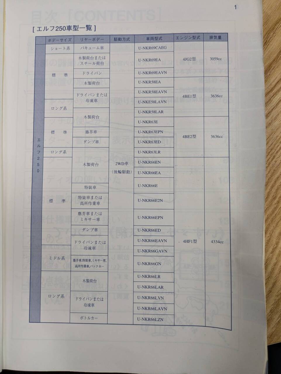 取扱説明書 　【いすゞ】　【エルフ】U-NKR66EAから取り外し (中古)