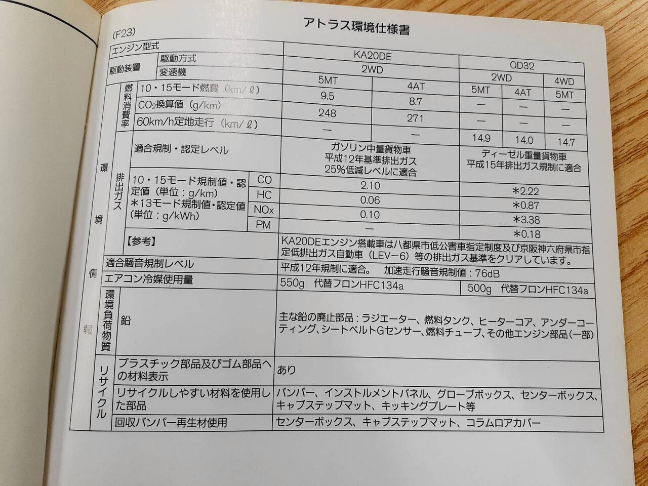 取扱説明書　日産　アトラス　(中古)