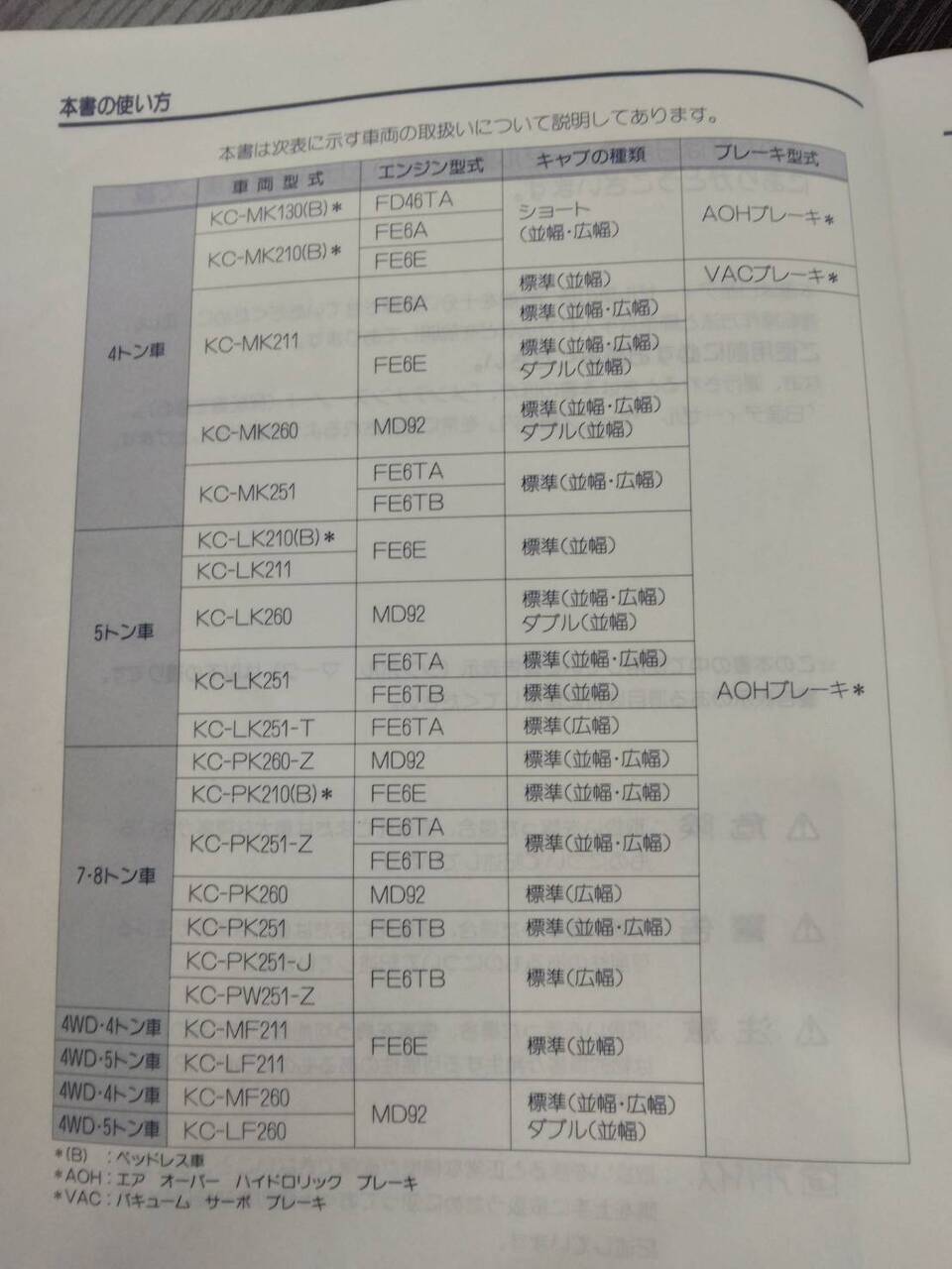 取扱説明書　日産ディーゼル　コンドル (中古)