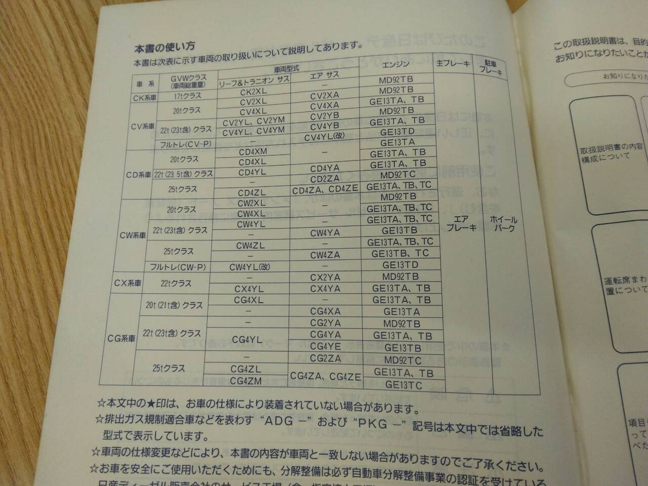 取扱説明書 　ニッサンディーゼル　クオン (中古)