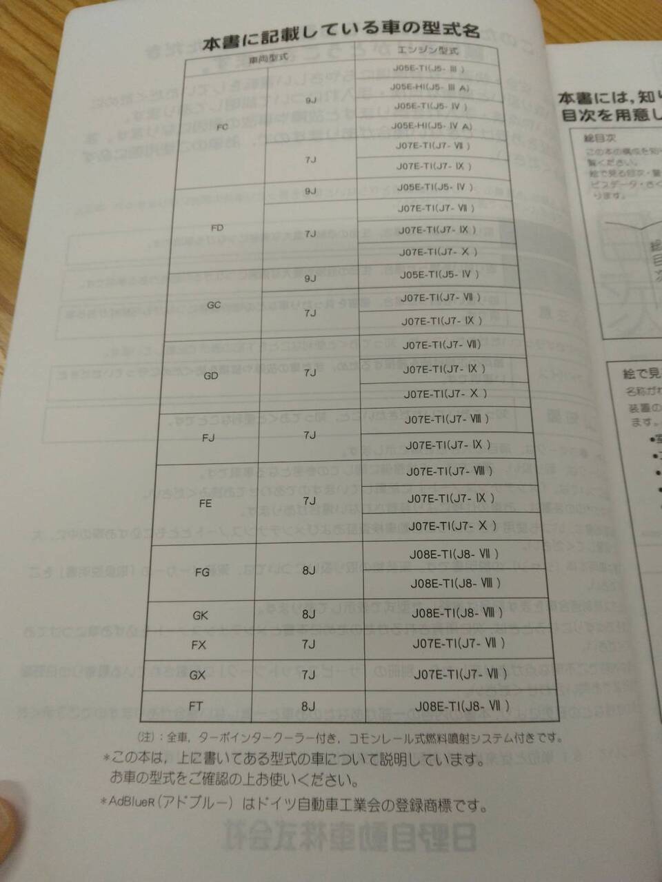 取扱説明書 　日野　レンジャー (中古)