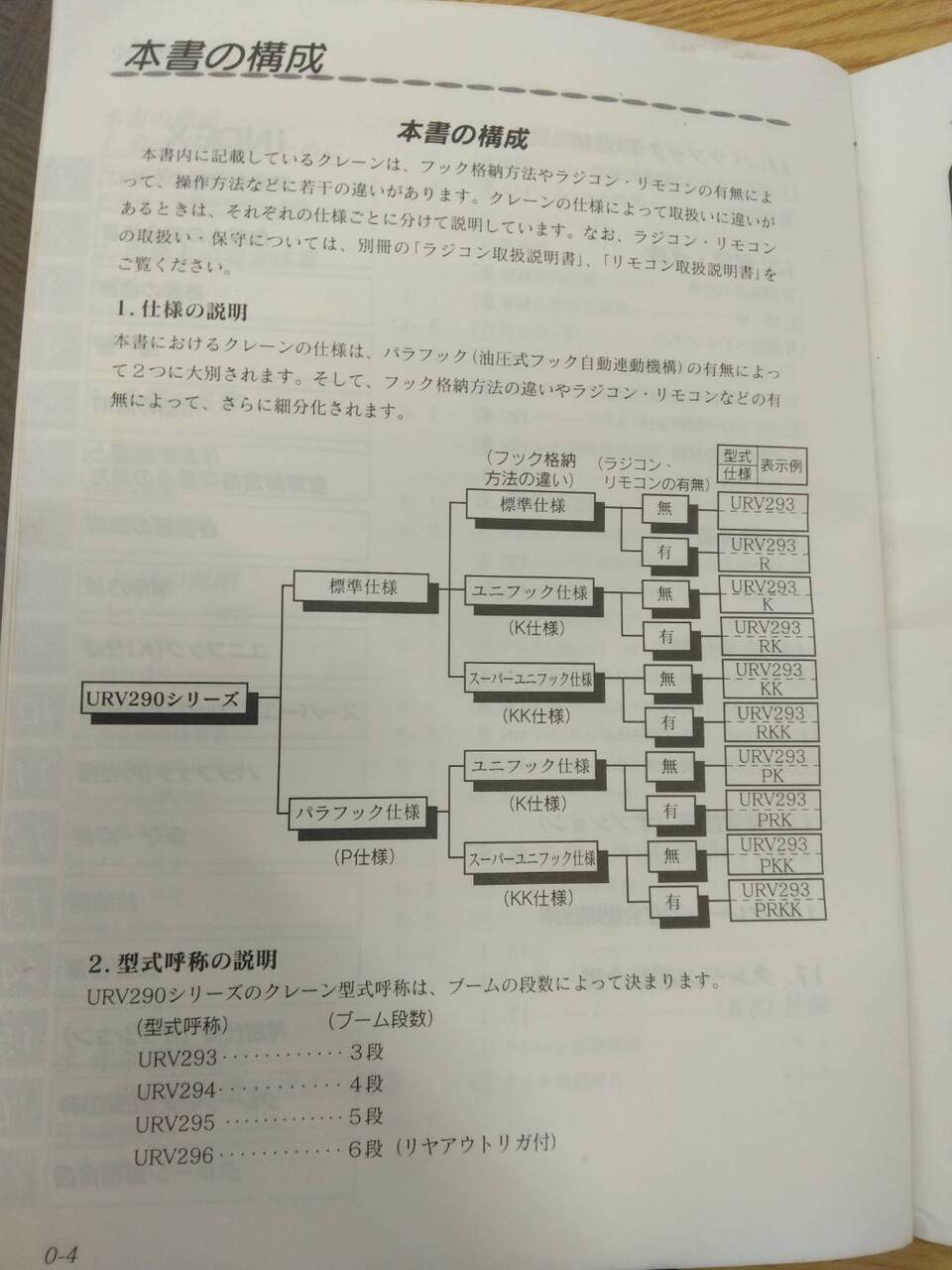 取扱説明書　古河　ユニッククレーン（中古）