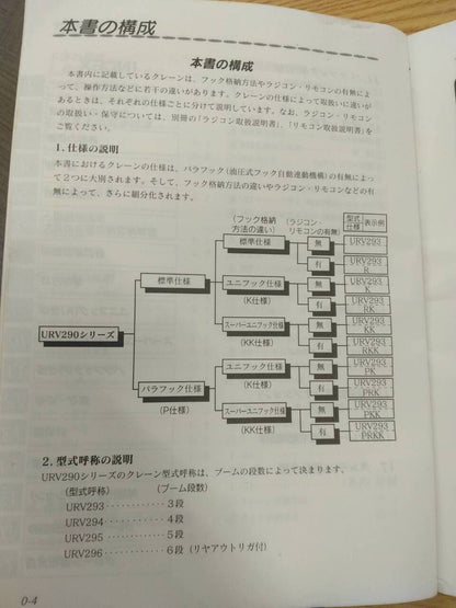 取扱説明書　古河　ユニッククレーン（中古）