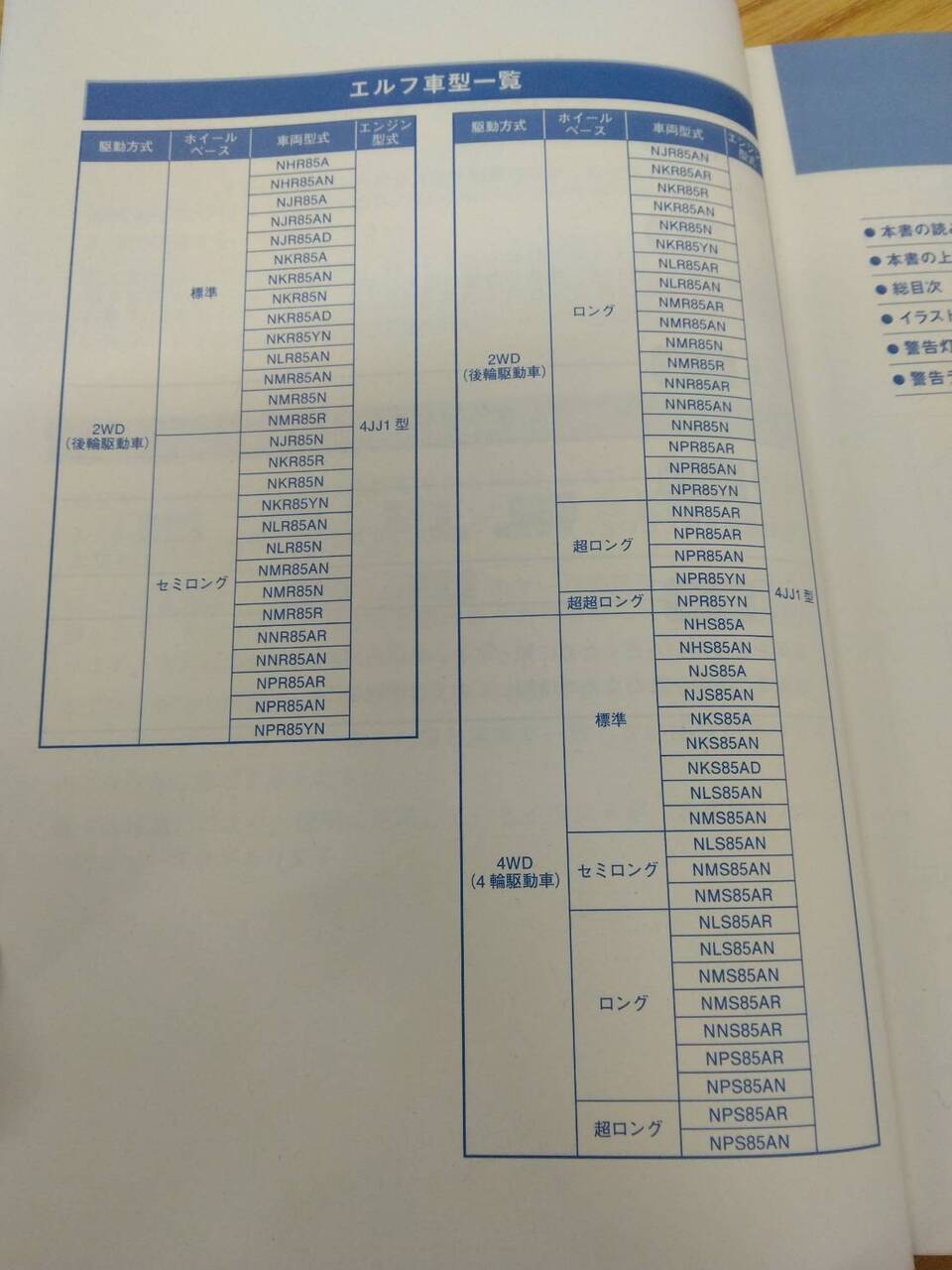取扱説明書 　いすゞ　エルフ　(中古)