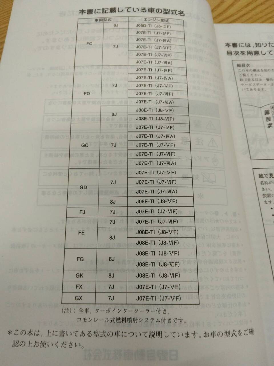 取扱説明書 　日野　レンジャー　 (中古)