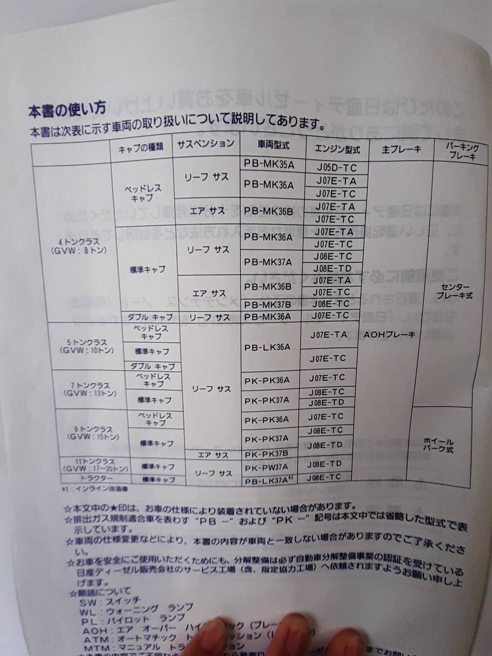 取扱説明書 　日産　コンドル　 (中古)