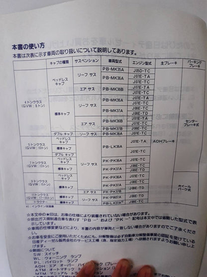 取扱説明書 　日産　コンドル　 (中古)