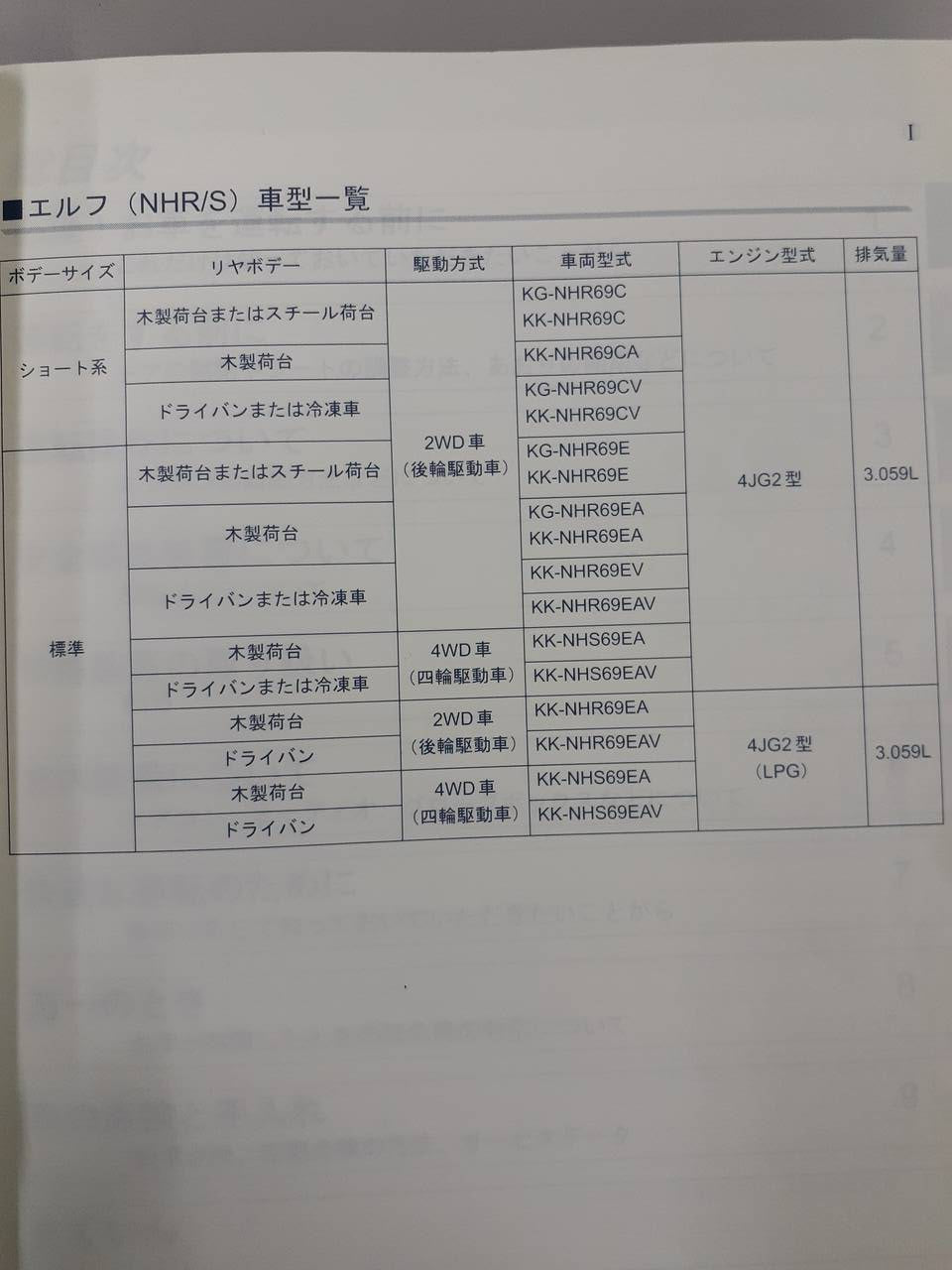 取扱説明書　　　いすゞ　　エルフ（中古）