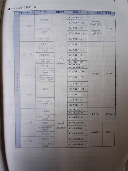 取扱説明書　いすゞ　エルフ250(中古)