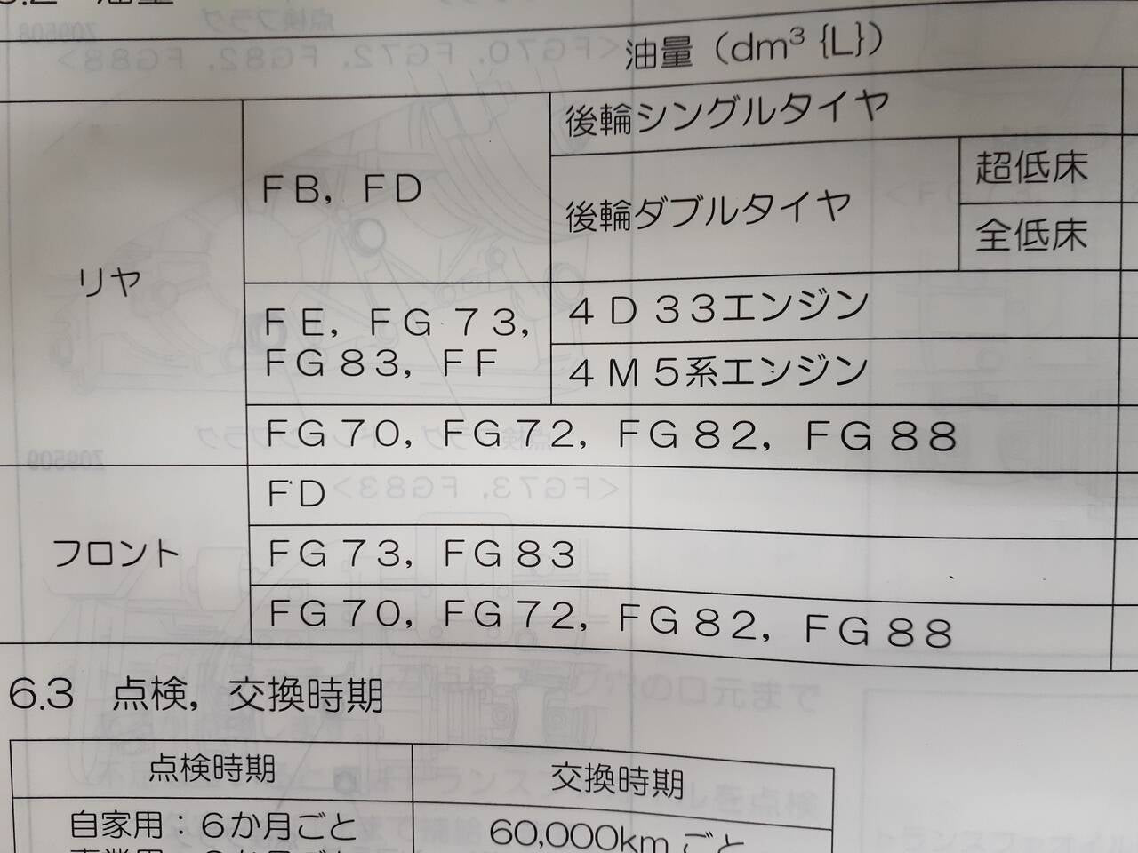 取扱説明書 三菱ふそう　キャンター (中古)