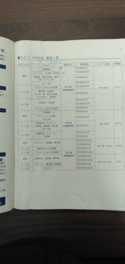 取扱説明書 【いすゞ】 【エルフ】PB-NKR81ANから取り外し (中古)