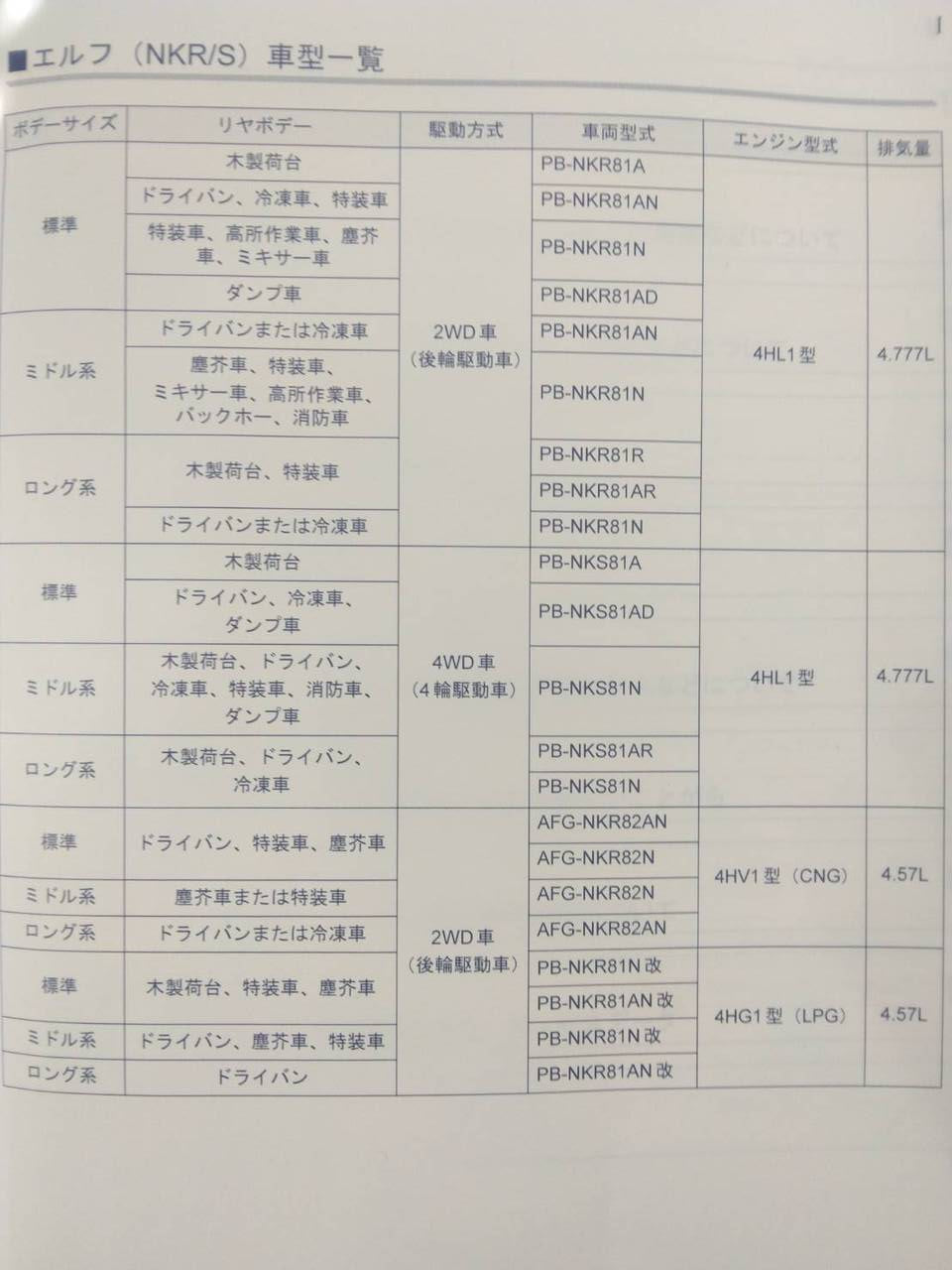 取扱説明書　いすゞ　エルフ (中古)