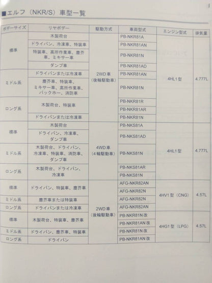 取扱説明書　いすゞ　エルフ (中古)