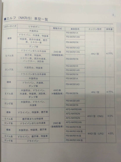 取扱説明書 　いすゞ　エルフ （中古）