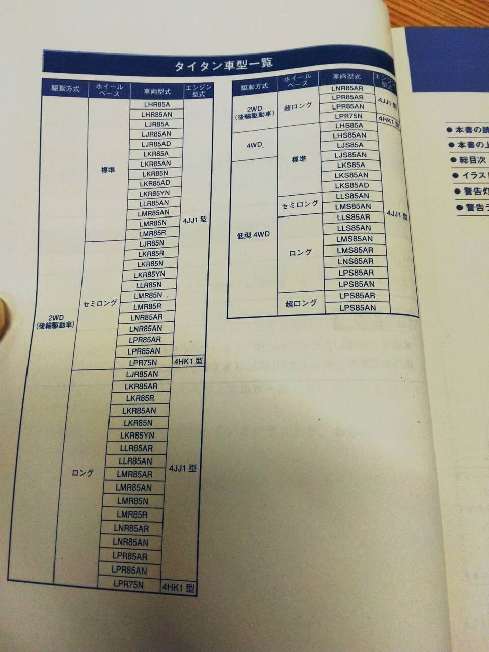 取扱説明書 　マツダ　タイタン （中古）